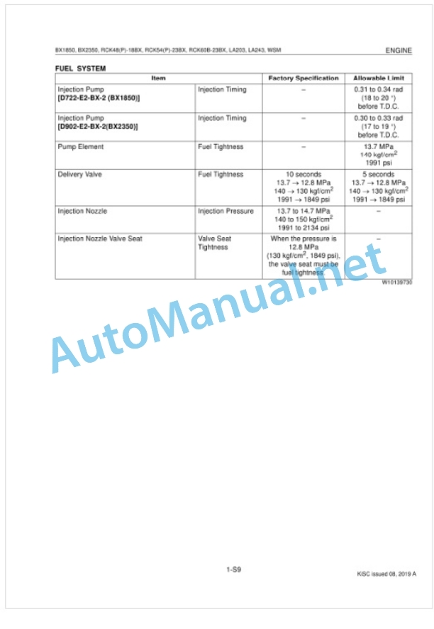 Kubota BX1850, BX2350, RCK48-18BX, RCK54 Workshop Manual PDF 2 Kubota BX1850, BX2350, RCK48-18BX, RCK54 Workshop Manual PDF-2