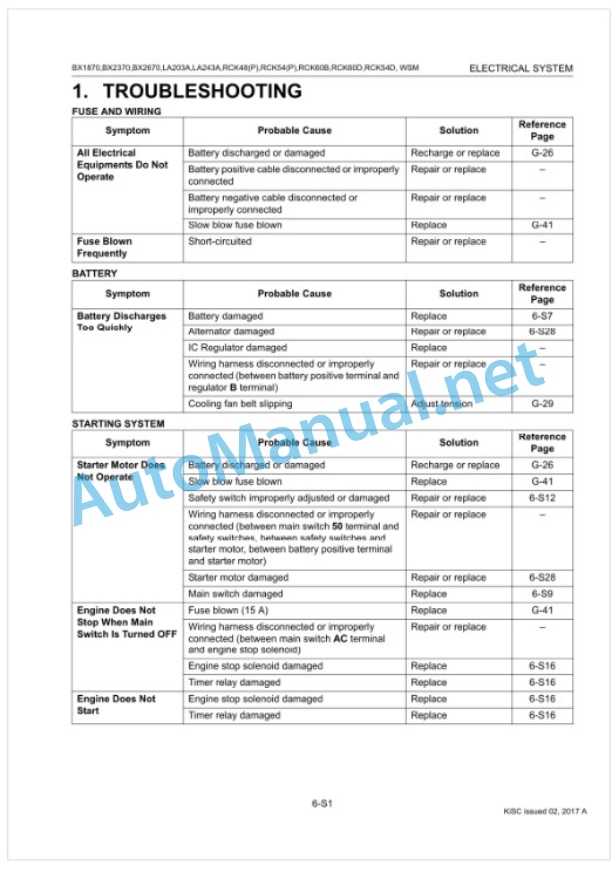 Kubota BX1870, BX2370, BX2670, RCK48 Workshop Manual PDF 5 Kubota BX1870, BX2370, BX2670, RCK48 Workshop Manual PDF-5