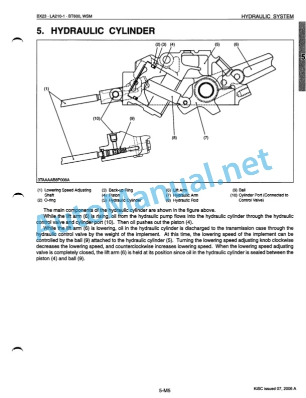 Kubota BX23 Tractor, LA210-1 Front Loader, BT600 Backhoe Workshop Manual PDF 4 Kubota BX23 Tractor, LA210-1 Front Loader, BT600 Backhoe Workshop Manual PDF-4