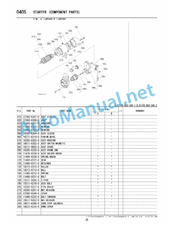 Kubota D1105-BG2-SAE-1, D1105-BG2-SAE-2 Diesel Engine Workshop Manual PDF 4 Kubota D1105-BG2-SAE-1, D1105-BG2-SAE-2 Diesel Engine Workshop Manual PDF - Image 4