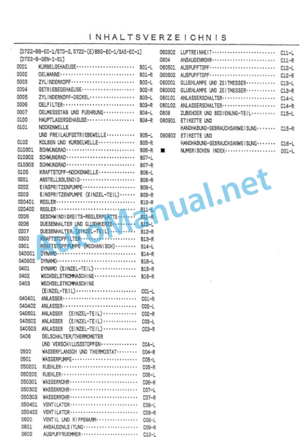 Kubota D722-BB-EC-STD-2 Diesel Engine Parts Manual PDF 2 Kubota D722-BB-EC-STD-2 Diesel Engine Parts Manual PDF-2