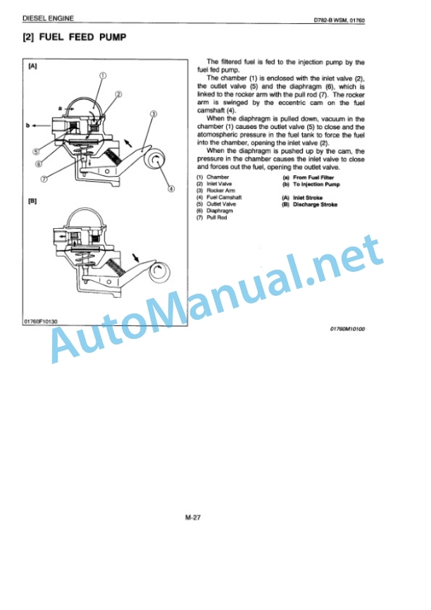 Kubota D782-B Diesel Engine Workshop Manual PDF 2 Kubota D782-B Diesel Engine Workshop Manual PDF-2