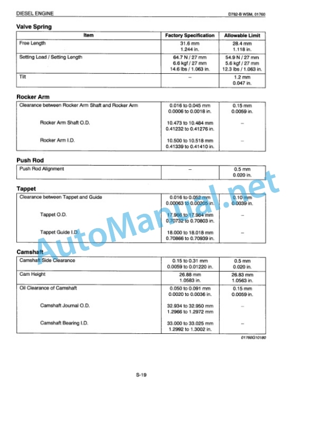 Kubota D782-B Diesel Engine Workshop Manual PDF 3 Kubota D782-B Diesel Engine Workshop Manual PDF-3