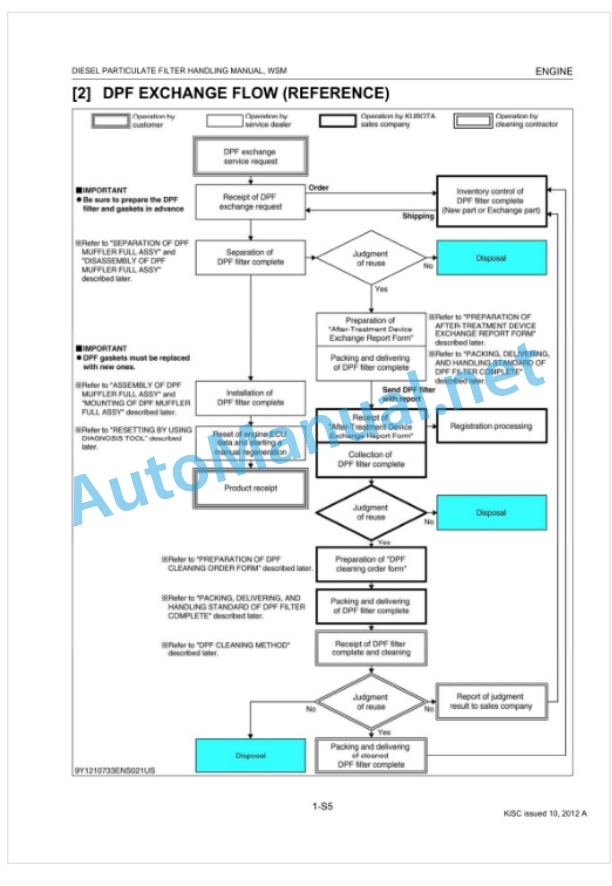 Kubota Diesel Particulate Filter Handling Manual Diesel Engine Workshop Manual PDF 3 Kubota Diesel Particulate Filter Handling Manual Diesel Engine Workshop Manual PDF-3