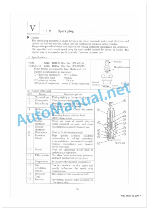 Kubota DM262-S, DM262-W, DH264-S, DH264 Workshop Manual PDF 5 Kubota DM262-S, DM262-W, DH264-S, DH264 Workshop Manual PDF-5