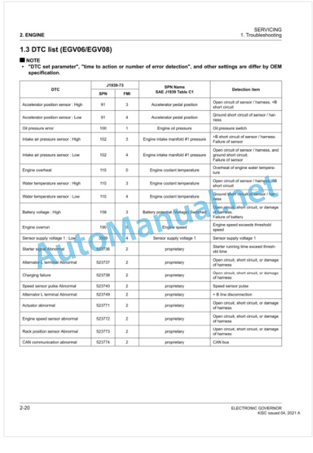 Kubota Electric Governor Diesel Engine Workshop Manual PDF 5 Kubota Electric Governor Diesel Engine Workshop Manual PDF-5