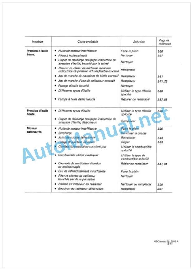 Kubota ER1500, KND1500, ER1700DI, KND1700DI, ER1900DI, KND1900DI, ER2200DI, KND2200DI Diesel Engine Workshop Manual PDF-3