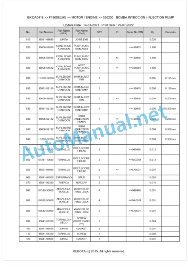 Kubota F1900E(UK) Parts Manual PDF BKIDA0418 UK-2