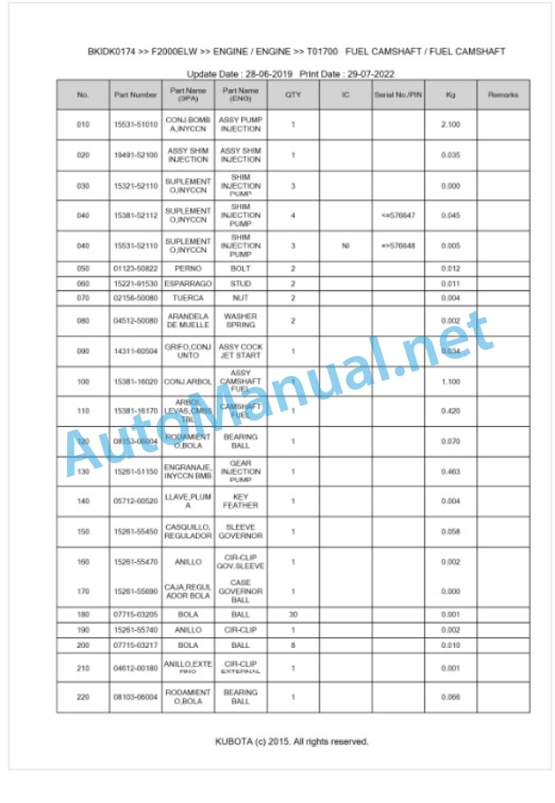 Kubota F2000ELW Parts Manual PDF BKIDK0174 2 Kubota F2000ELW Parts Manual PDF BKIDK0174-2
