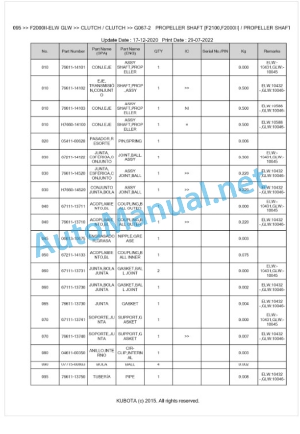 Kubota F2000II-ELW GLW Parts Manual PDF BKIDA0095 3 Kubota F2000II-ELW GLW Parts Manual PDF BKIDA0095-3