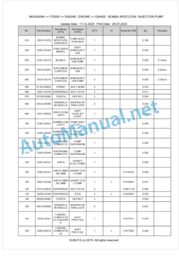 Kubota F2000II Parts Manual PDF BKIDA0094 2 Kubota F2000II Parts Manual PDF BKIDA0094-2