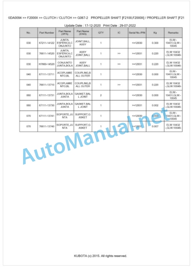 Kubota F2000II Parts Manual PDF BKIDA0094 3 Kubota F2000II Parts Manual PDF BKIDA0094-3