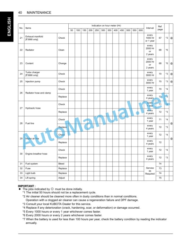 Kubota F2690E, F2690, F3990 Front Mower Operators Manual PDF 4 Kubota F2690E, F2690, F3990 Front Mower Operators Manual PDF-4