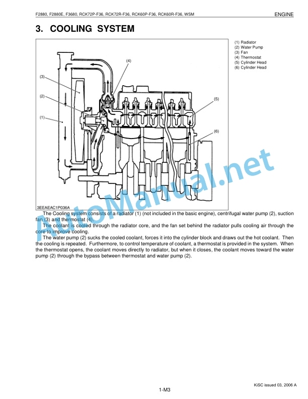 Alternative view of Kubota F2880, F2880E, F3680, RCK72P-F36, RCK72R Workshop Manual PDF