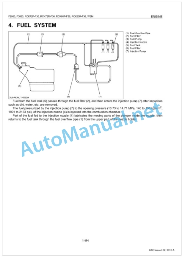 Kubota F2880, F3680, RCK72P-F36, RCK72R Workshop Manual PDF 2 Kubota F2880, F3680, RCK72P-F36, RCK72R Workshop Manual PDF-2