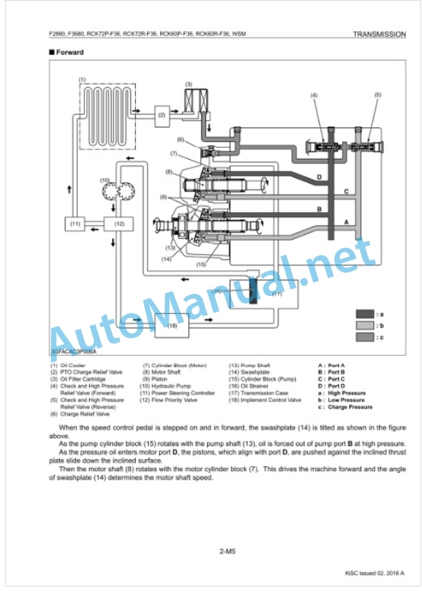 Kubota F2880, F3680, RCK72P-F36, RCK72R Workshop Manual PDF 3 Kubota F2880, F3680, RCK72P-F36, RCK72R Workshop Manual PDF-3