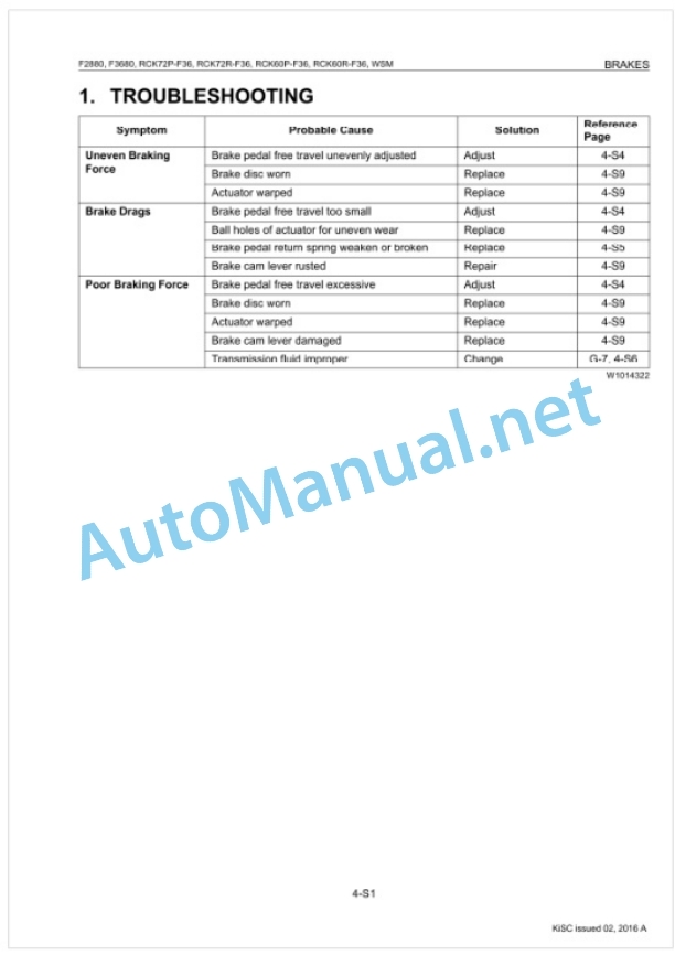Kubota F2880, F3680, RCK72P-F36, RCK72R Workshop Manual PDF 4 Kubota F2880, F3680, RCK72P-F36, RCK72R Workshop Manual PDF-4