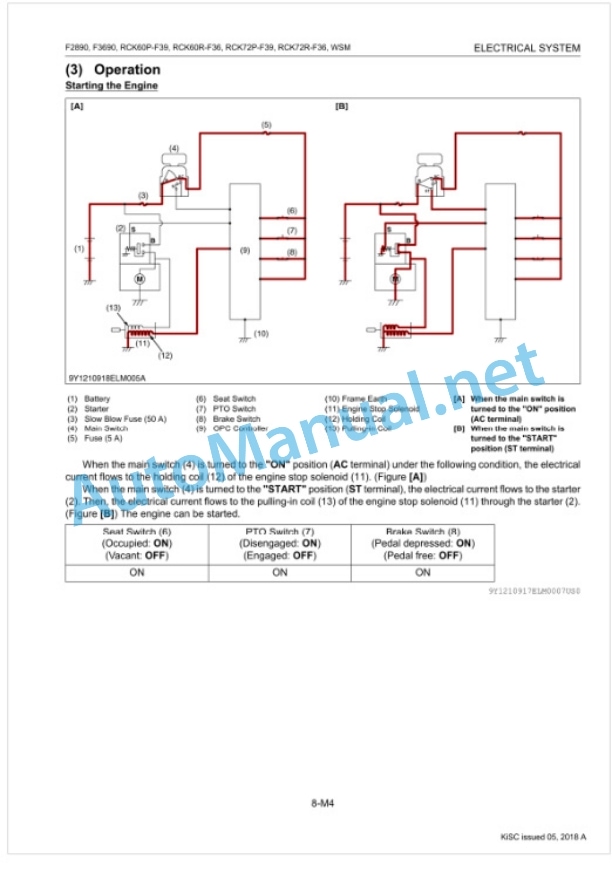 Kubota F2890, F3690, RCK60P-F39, RCK60R Workshop Manual PDF 5 Kubota F2890, F3690, RCK60P-F39, RCK60R Workshop Manual PDF-5