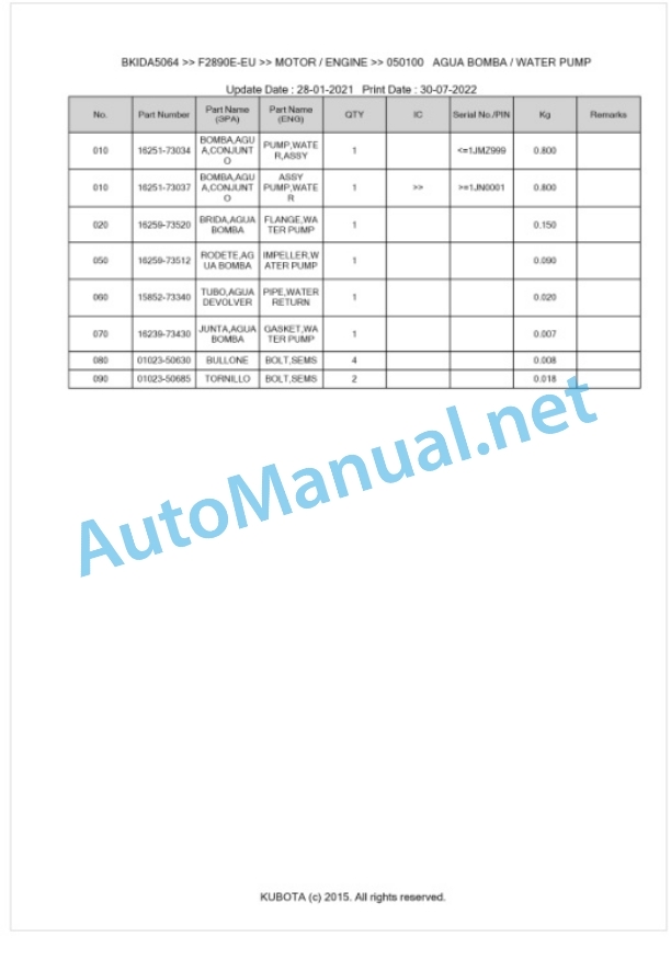 Kubota F2890E-EU Parts Manual PDF BKIDA5064 2 Kubota F2890E-EU Parts Manual PDF BKIDA5064-2