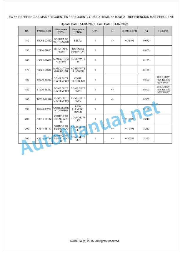 Kubota F3680-EC Parts Manual PDF BKIDA0316 1 Kubota F3680-EC Parts Manual PDF BKIDA0316