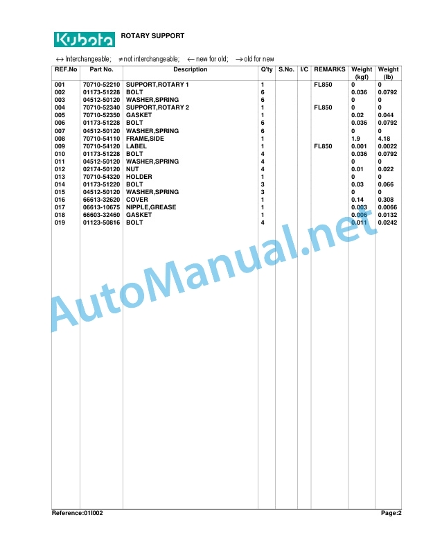 Kubota FL850 Tiller Parts Manual PDF 3 Kubota FL850 Tiller Parts Manual PDF-3