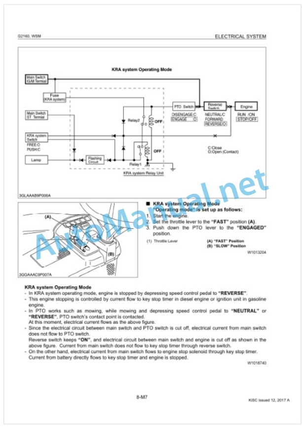 Kubota G2160, G2160-R48S, G2460G Workshop Manual PDF 4 Kubota G2160, G2160-R48S, G2460G Workshop Manual PDF-4