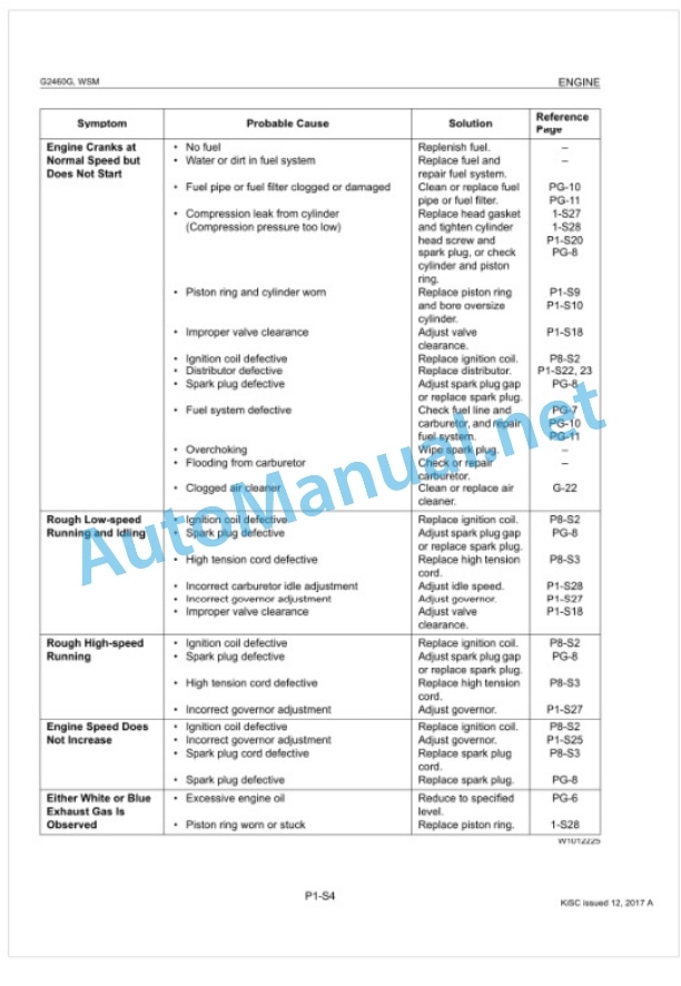 Kubota G2160, G2160-R48S, G2460G Workshop Manual PDF 5 Kubota G2160, G2160-R48S, G2460G Workshop Manual PDF-5