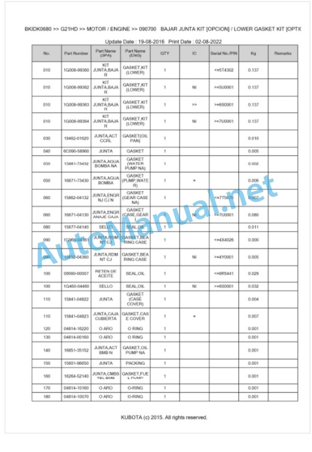 Kubota G21HD Parts Manual PDF BKIDK0680 3 Kubota G21HD Parts Manual PDF BKIDK0680-3
