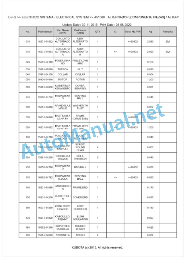 Kubota G21LD-F-2 Parts Manual PDF BKIDK5055 3 Kubota G21LD-F-2 Parts Manual PDF BKIDK5055-3