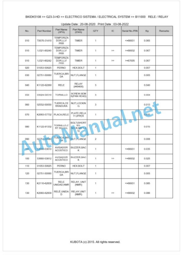 Kubota G23-3-HD Parts Manual PDF BKIDK5108 3 Kubota G23-3-HD Parts Manual PDF BKIDK5108-3