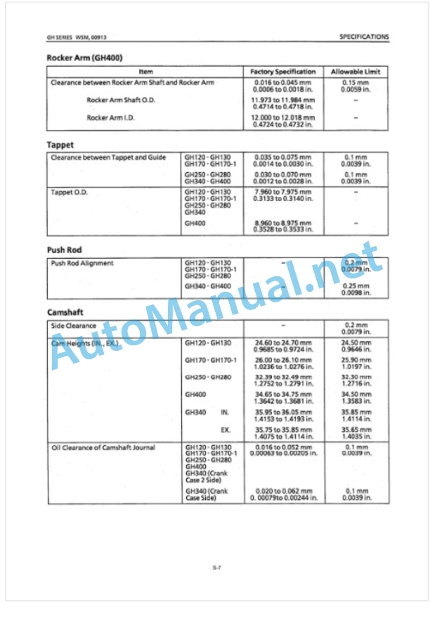 Kubota GH Series Gasoline Engine Workshop Manual PDF 3 Kubota GH Series Gasoline Engine Workshop Manual PDF-3