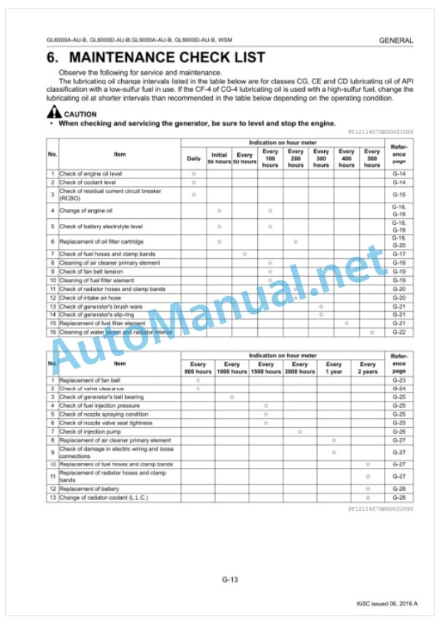 Kubota GL6000A-AU-B, GL6000D-AU-B, GL9000AAU Workshop Manual PDF 2 Kubota GL6000A-AU-B, GL6000D-AU-B, GL9000AAU Workshop Manual PDF-2