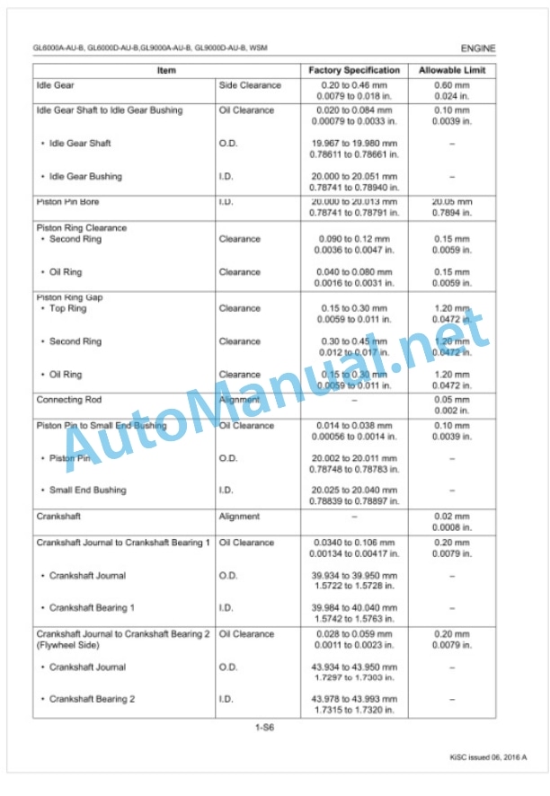 Kubota GL6000A-AU-B, GL6000D-AU-B, GL9000AAU Workshop Manual PDF 3 Kubota GL6000A-AU-B, GL6000D-AU-B, GL9000AAU Workshop Manual PDF-3