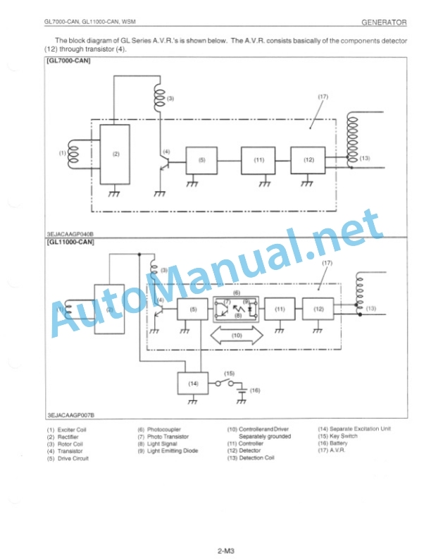 Kubota GL7000-CAN, GL11000-CAN Diesel Engine Workshop Manual PDF-5