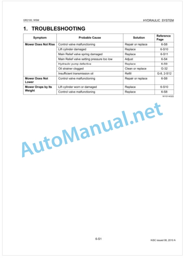 Kubota GR2100 Workshop Manual PDF 5 Kubota GR2100 Workshop Manual PDF-5