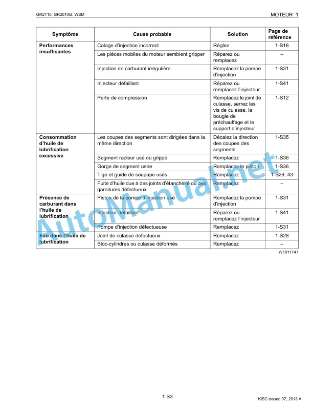 Alternative view of Kubota GR2110, GR2010G Workshop Manual PDF