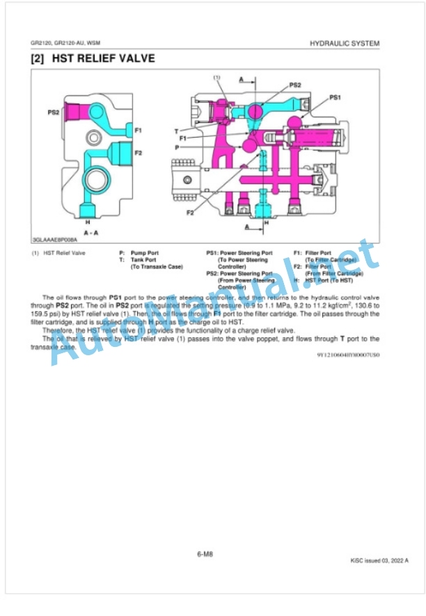 Kubota GR2120, GR2120-AU Workshop Manual PDF 5 Kubota GR2120, GR2120-AU Workshop Manual PDF-5