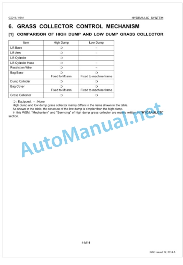Kubota GZD15 Workshop Manual PDF 5 Kubota GZD15 Workshop Manual PDF-5