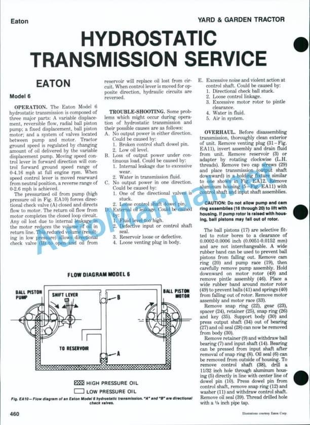 Kubota Hydrostatic Transmission Service Manual PDF