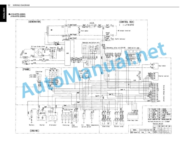 Kubota J106-STD, J107-STD, J108-STD, J110 Operators Manual PDF 5 Kubota J106-STD, J107-STD, J108-STD, J110 Operators Manual PDF - Image 5