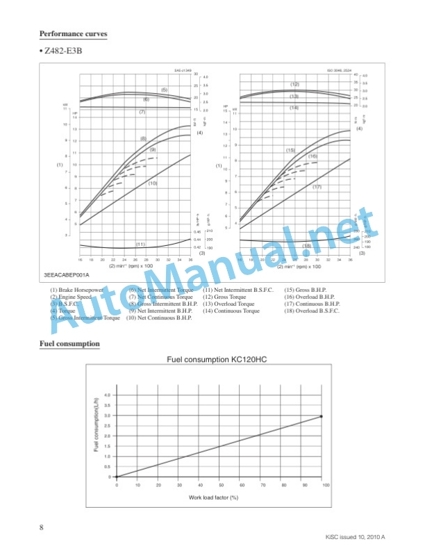 Kubota KC120HC Dumper Workshop Manual PDF 2 Kubota KC120HC Dumper Workshop Manual PDF-2