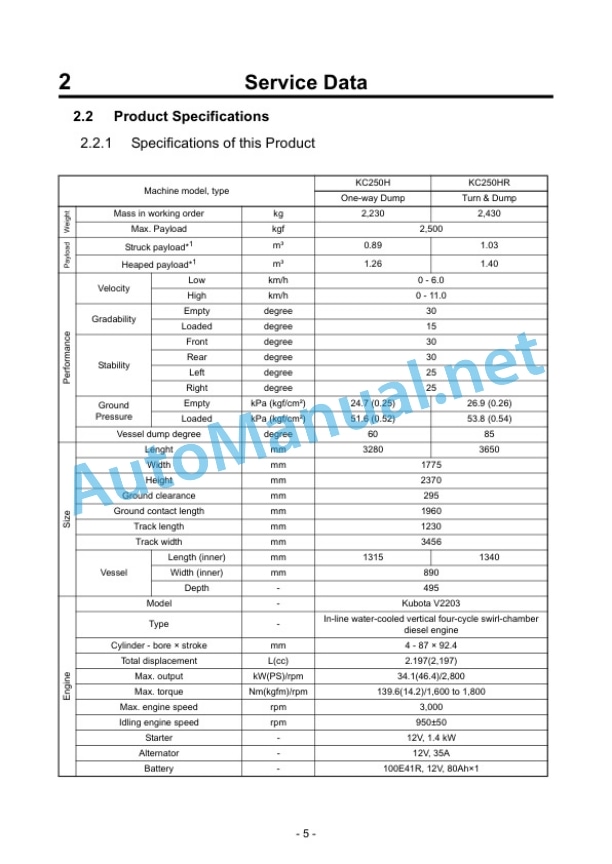 Alternative view of Kubota KC250H, KC250HR Dumper Workshop Manual PDF