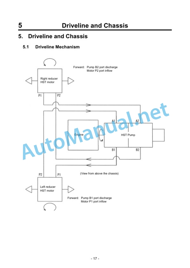 Kubota KC250H, KC250HR Dumper Workshop Manual PDF 3 Kubota KC250H, KC250HR Dumper Workshop Manual PDF - Image 3