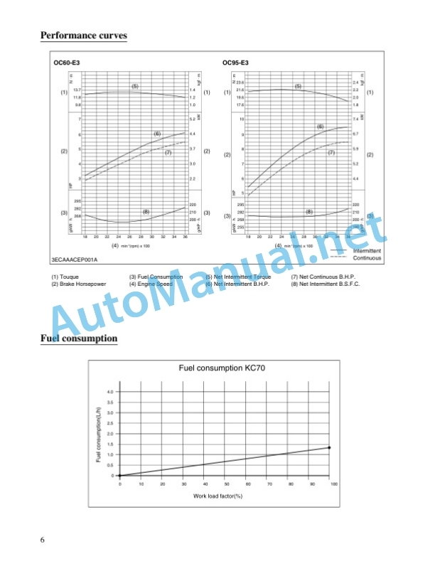 Kubota KC70 Dumper Workshop Manual PDF 2 Kubota KC70 Dumper Workshop Manual PDF-2