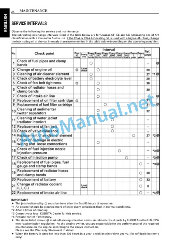 Kubota KJ-S130VX-AUS, KJ-T130DX-AUS, KJ Operators Manual PDF 4 Kubota KJ-S130VX-AUS, KJ-T130DX-AUS, KJ Operators Manual PDF-4