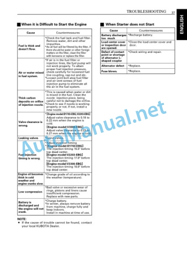 Kubota KJ-S130VX-AUS, KJ-T130DX-AUS, KJ Operators Manual PDF 5 Kubota KJ-S130VX-AUS, KJ-T130DX-AUS, KJ Operators Manual PDF-5