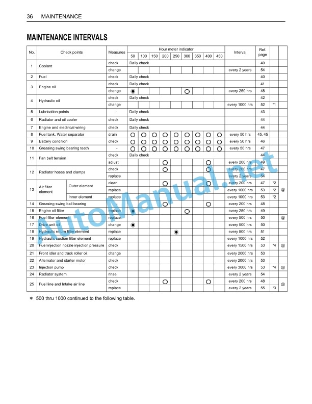 Kubota KX016-4, KX018-4 Excavator Operators Manual PDF 4 Kubota KX016-4, KX018-4 Excavator Operators Manual PDF - Image 4