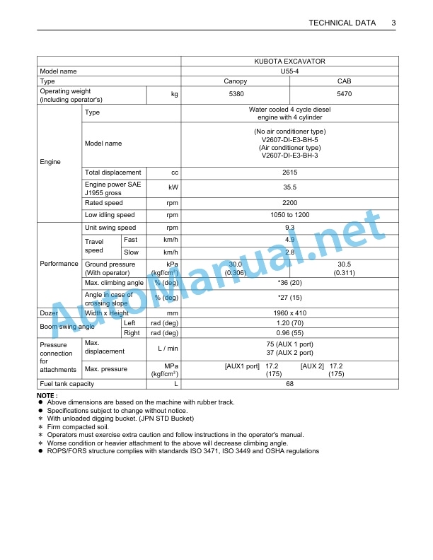 Alternative view of Kubota KX057-4, U55-4 Excavator Operators Manual PDF