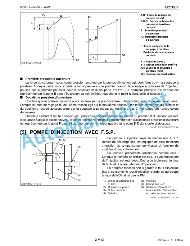Kubota KX057-4, U55, U55-4 Excavator Workshop Manual PDF 2 Kubota KX057-4, U55, U55-4 Excavator Workshop Manual PDF-2