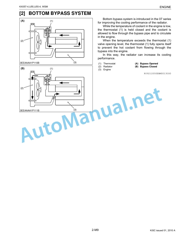 Kubota KX057, U55, U55-4 Excavator Workshop Manual PDF 2 Kubota KX057, U55, U55-4 Excavator Workshop Manual PDF-2